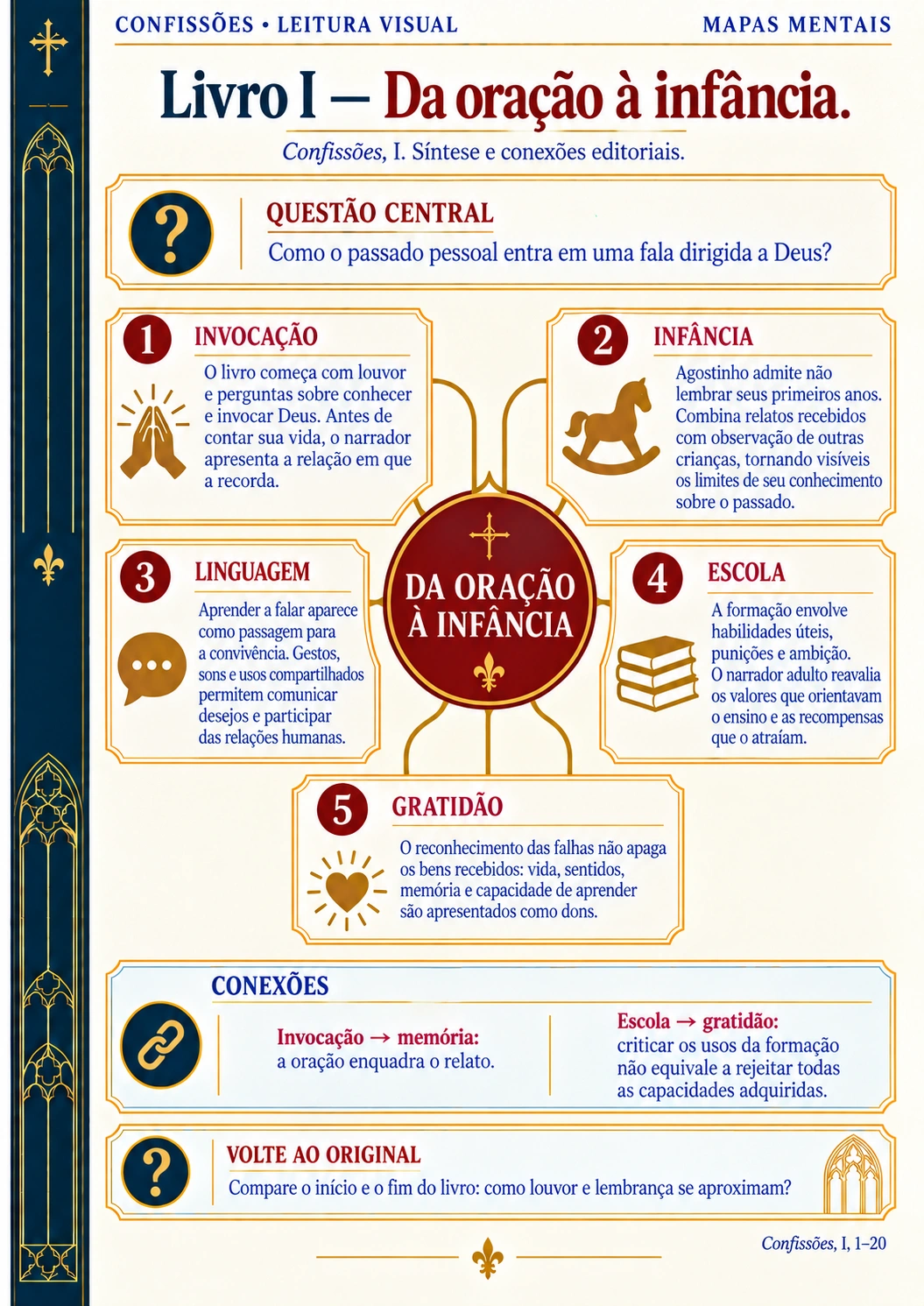 Prévia 1