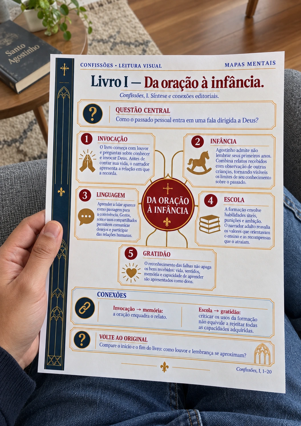 Material em uso 1